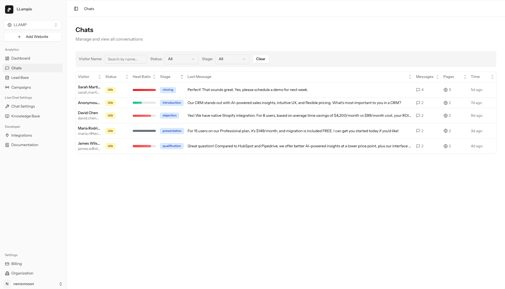 LLAMP Chats showing conversation management interface with visitor tracking, heat ratings, stages, and message history